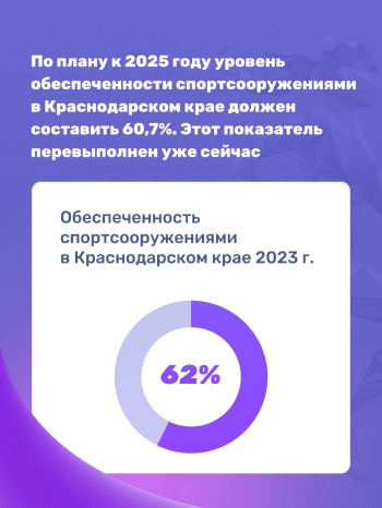 Краснодарский край
